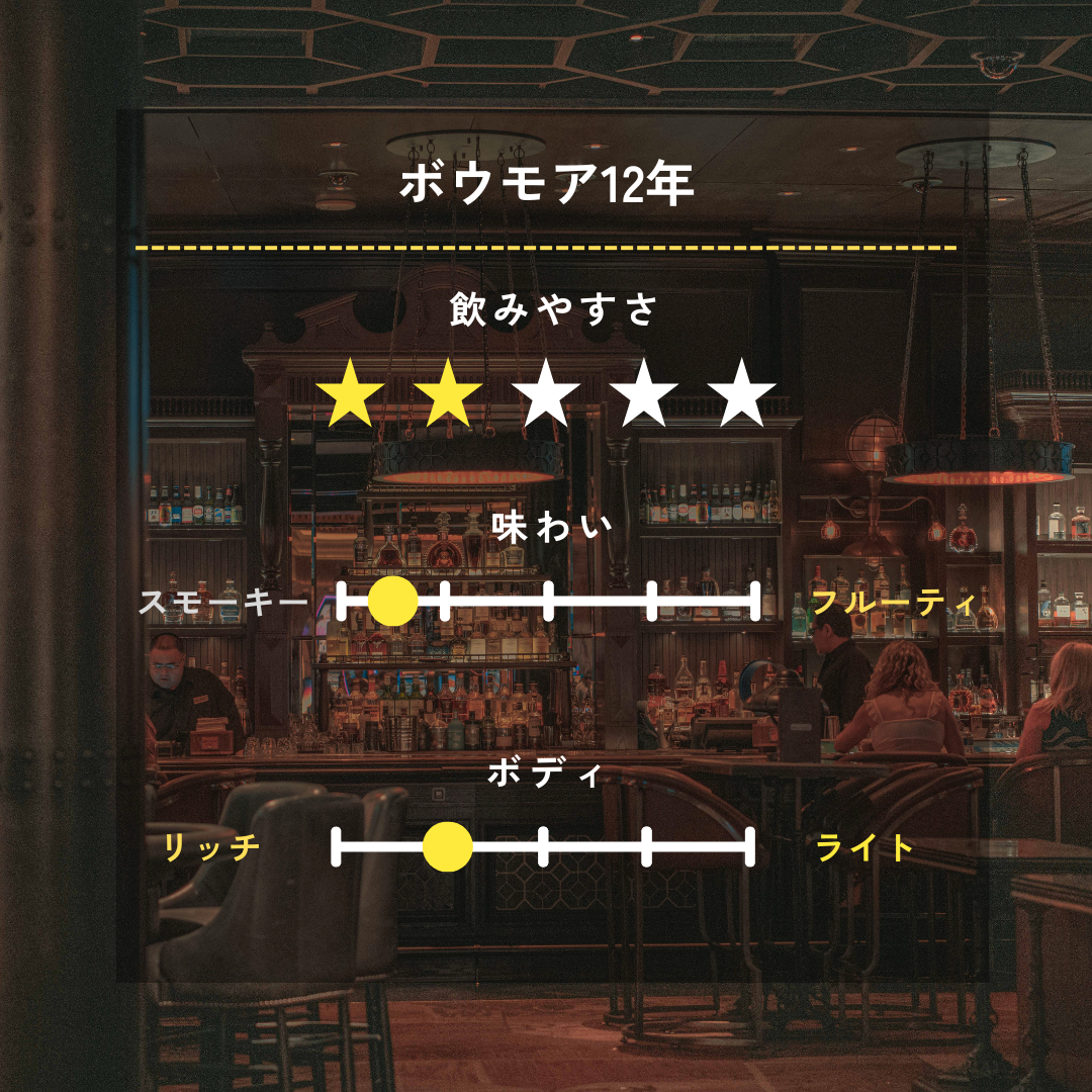 ボウモア12年