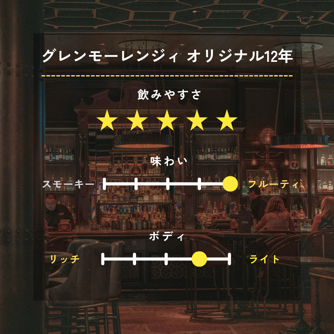 ウイスキービギナー3点セット
