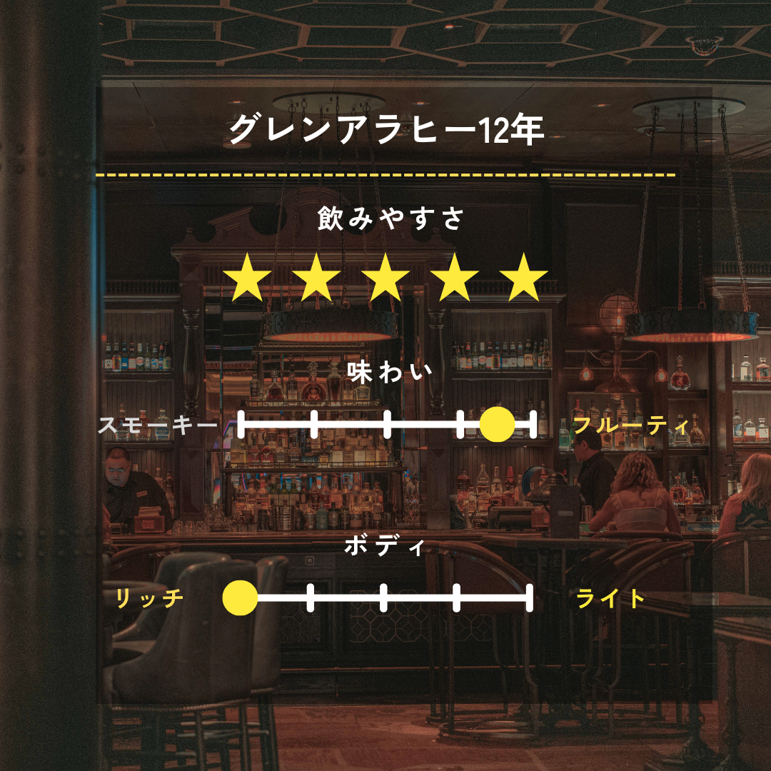 グレンアラヒー12年