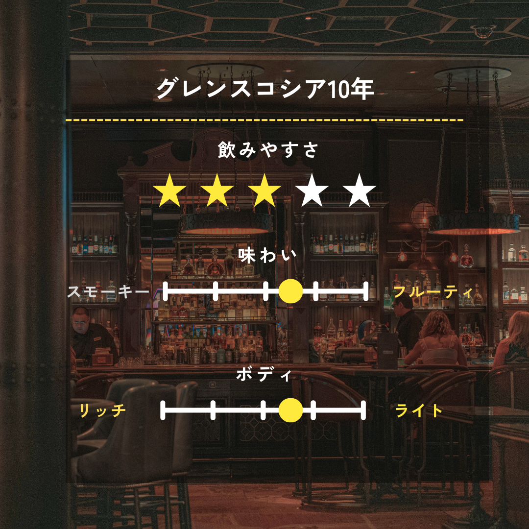 スコッチ飲み比べ6点セット