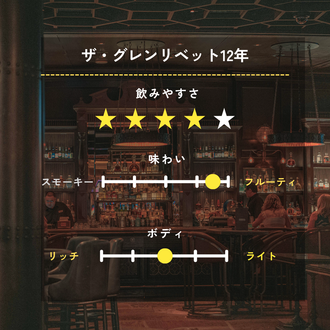スコッチ飲み比べ3点セット